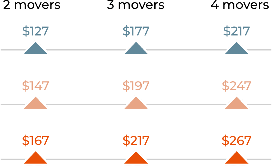 Continental Moving Company image 2
