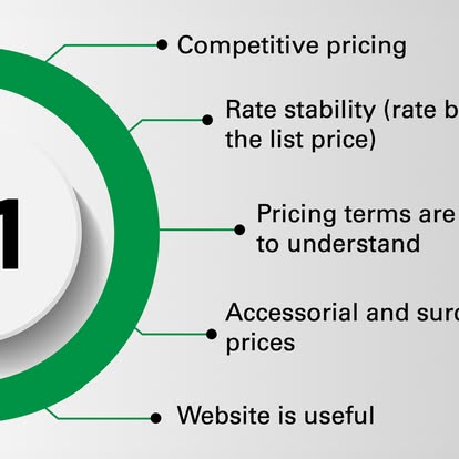 Estes Express Lines image 1