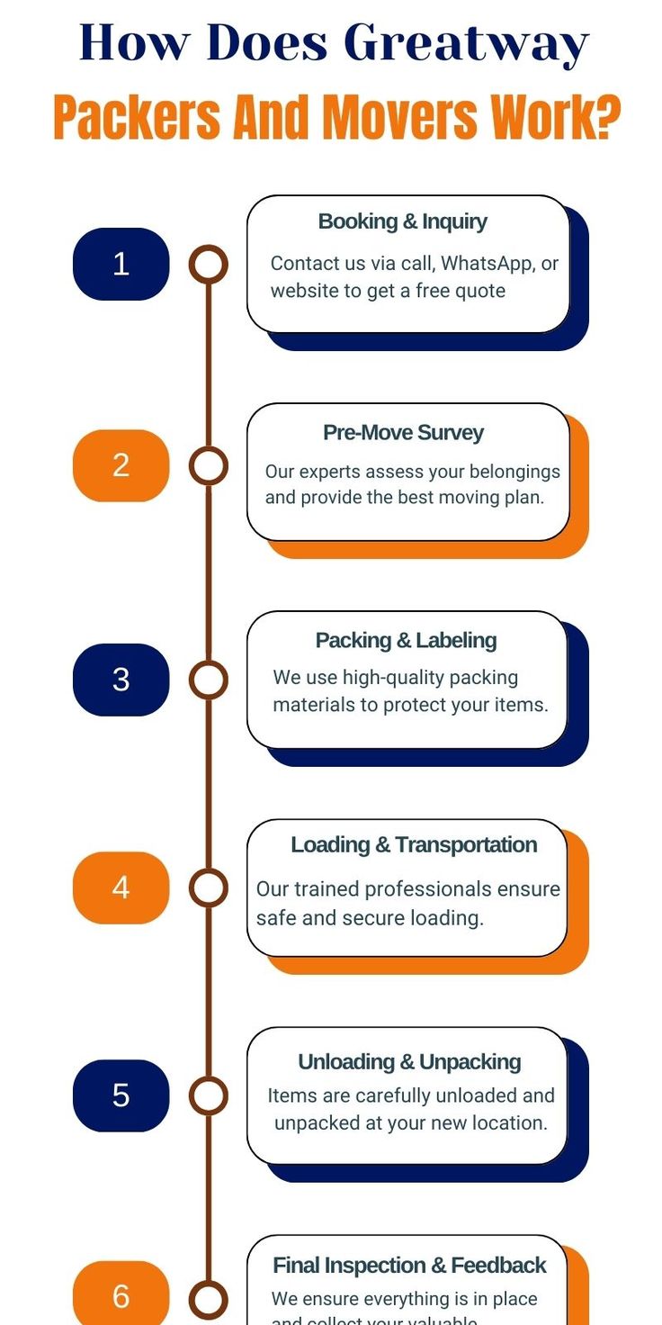 Legendary Movers logo