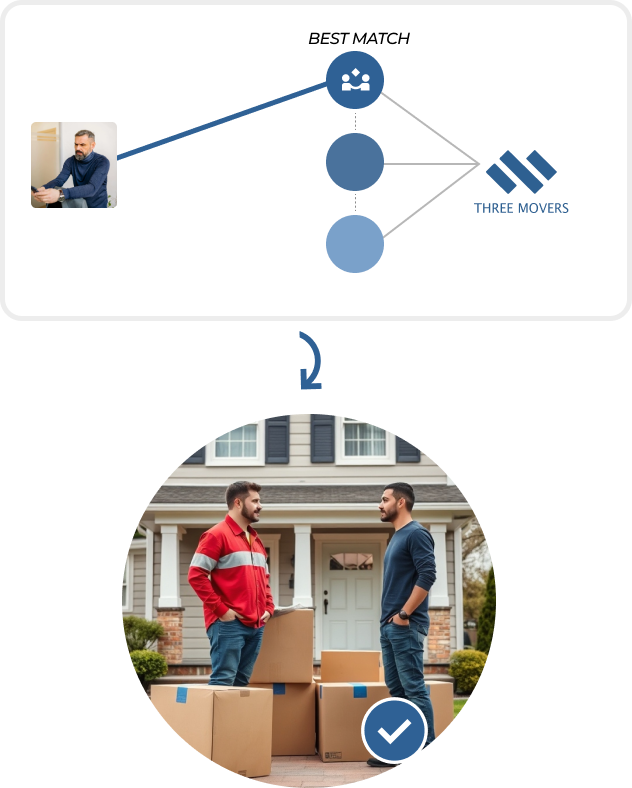 Three Movers El Monte logo